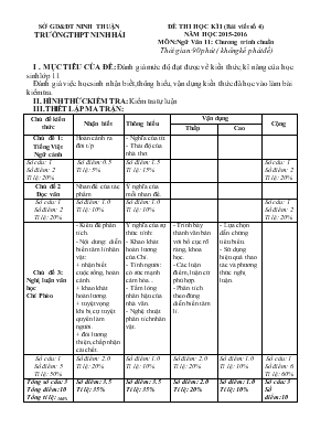 Đề thi học kì i (bài viết số 4) năm học 2015 - 2016 môn Ngữ văn 11
